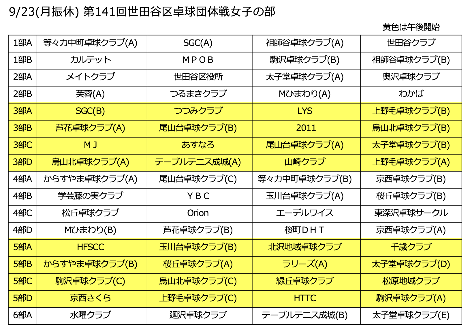 組合せ案