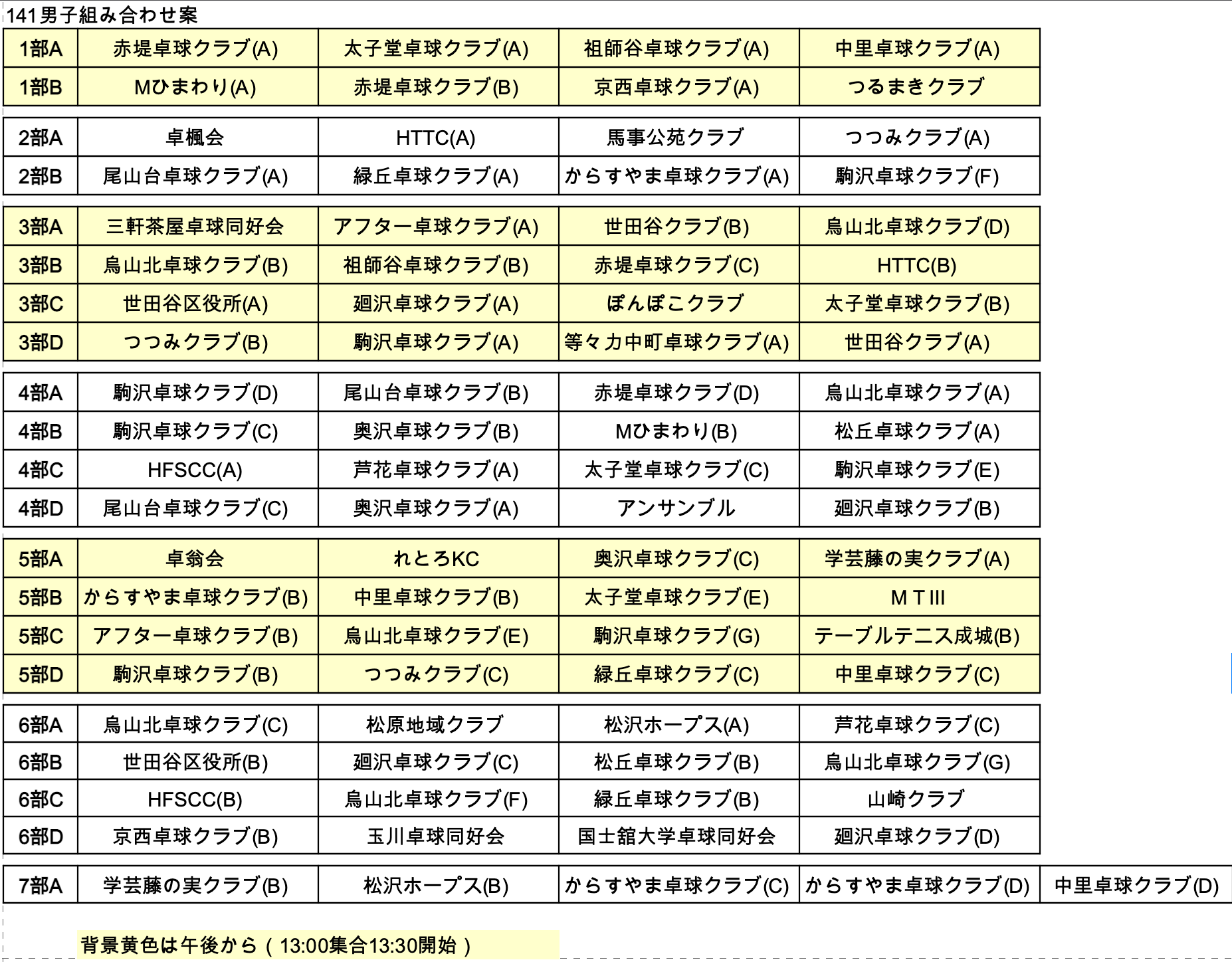 組合せ