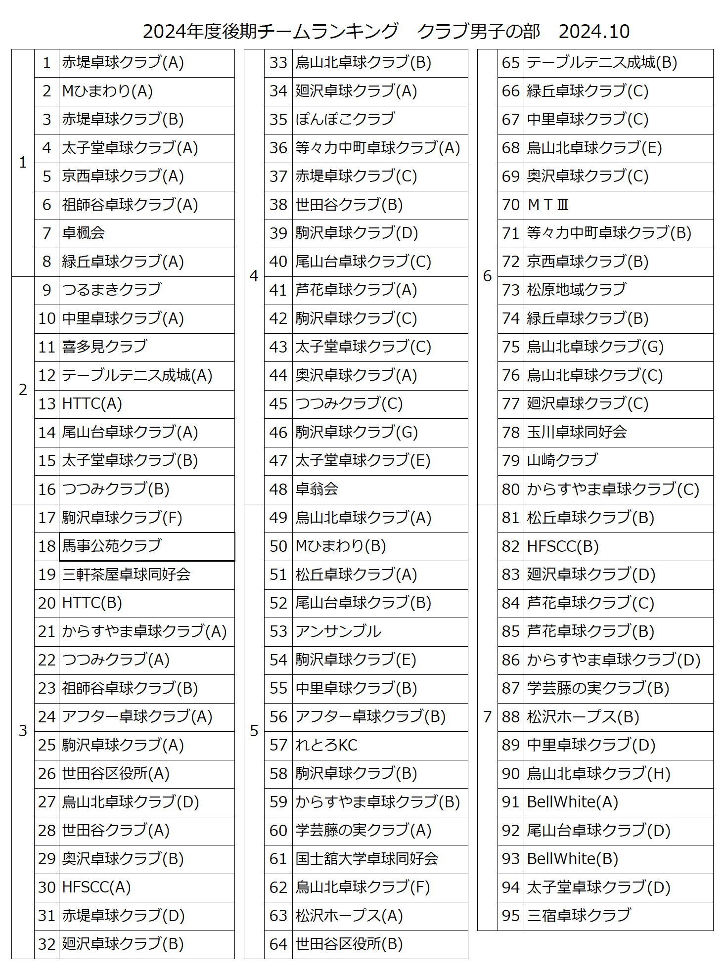 ランキング