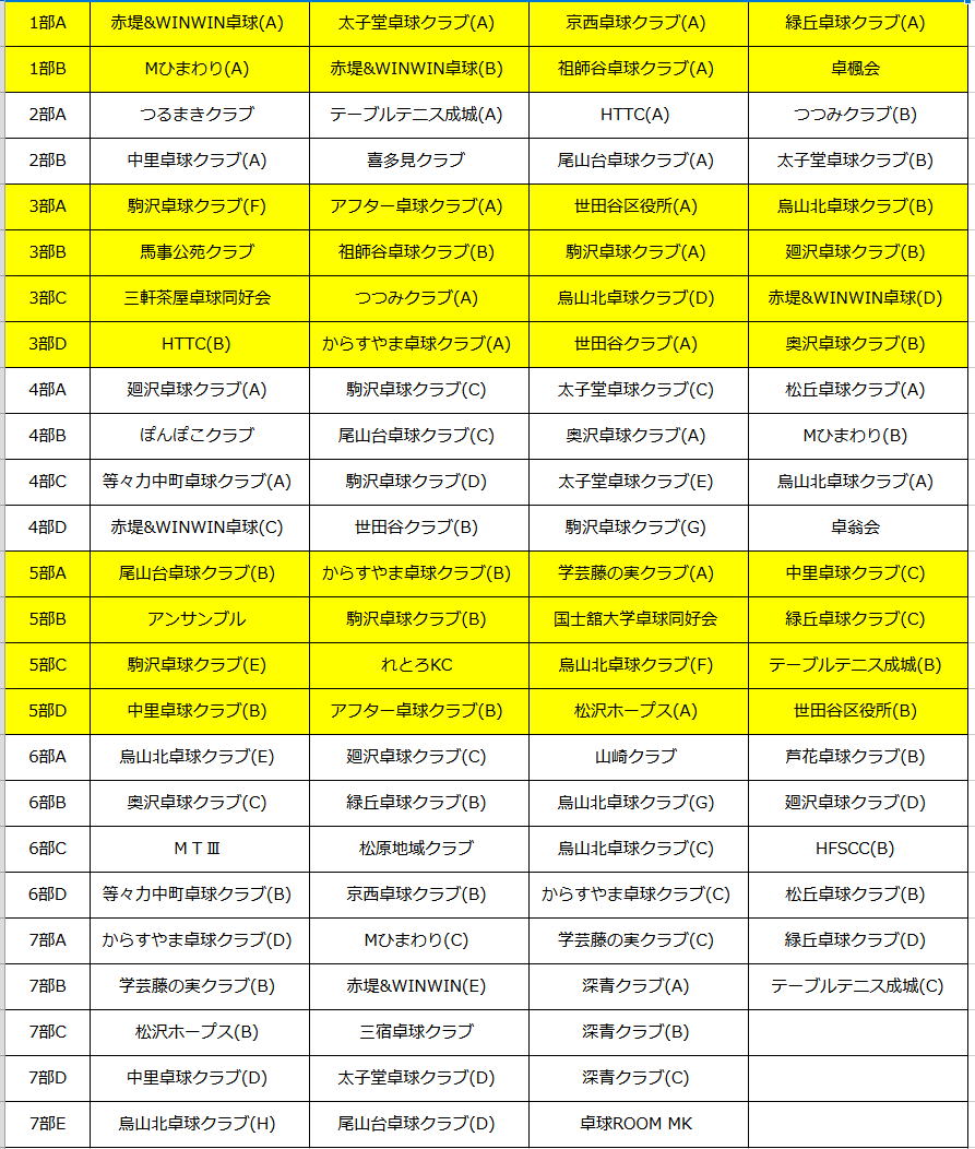 組合せ