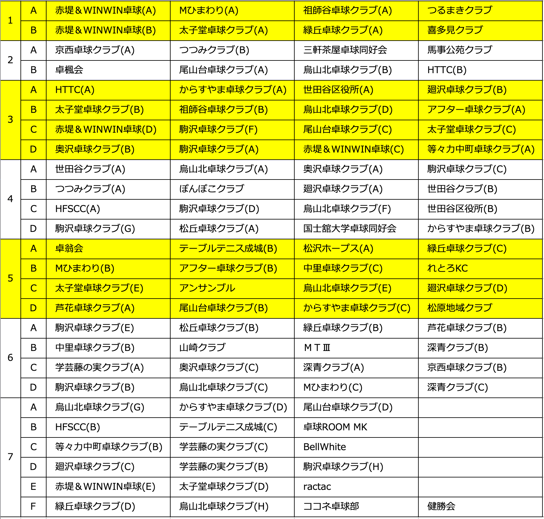 組み合わせ案