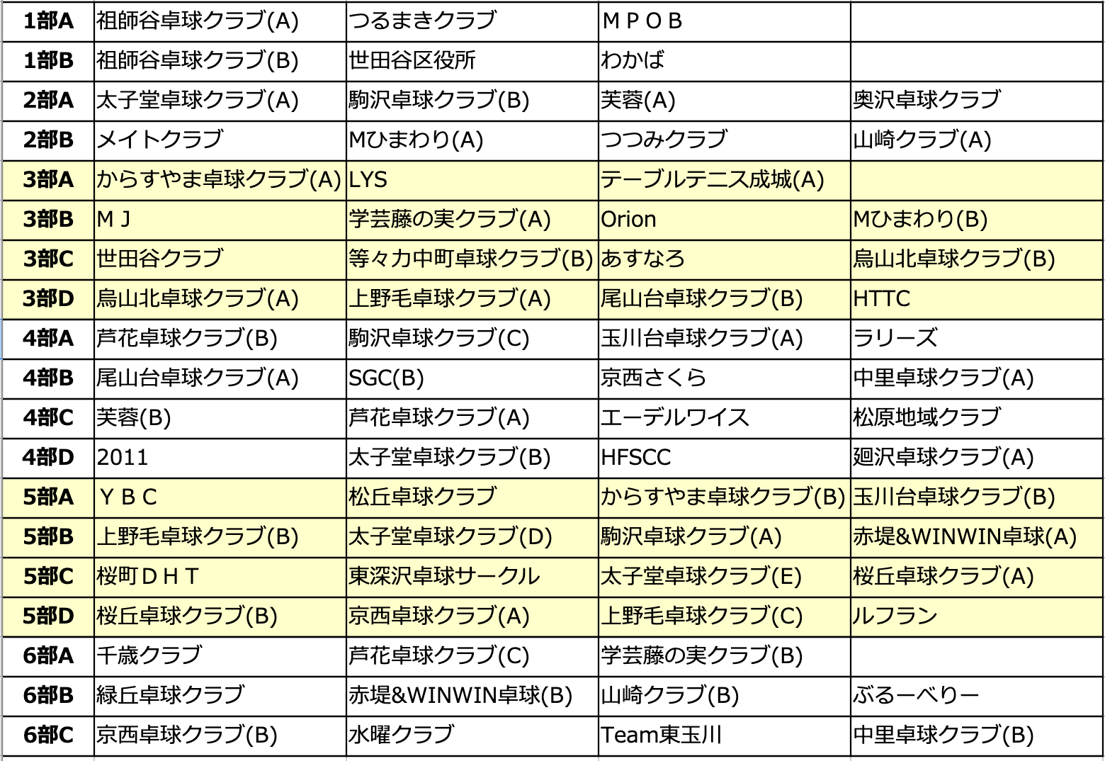 団体女子