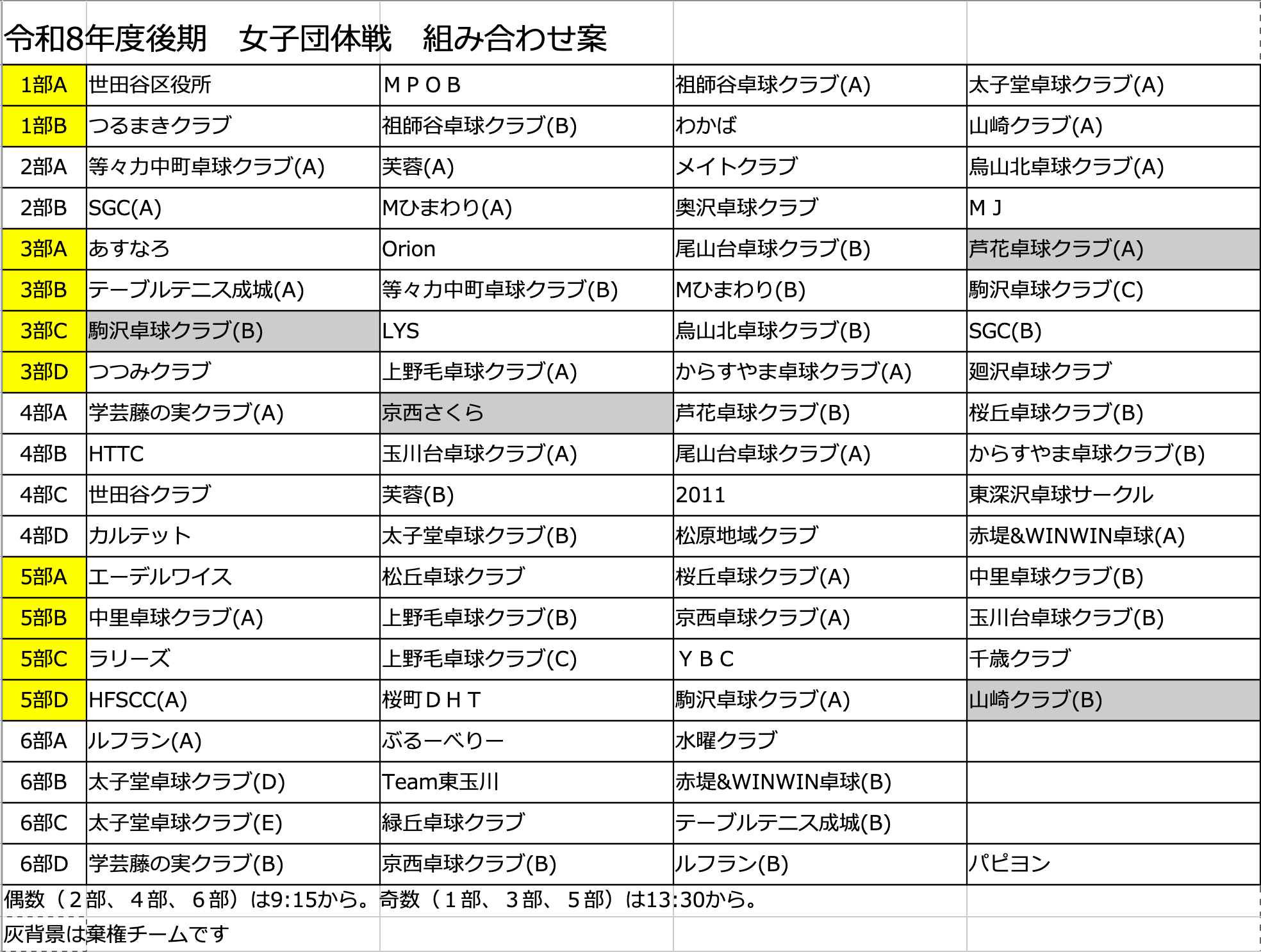 145女子